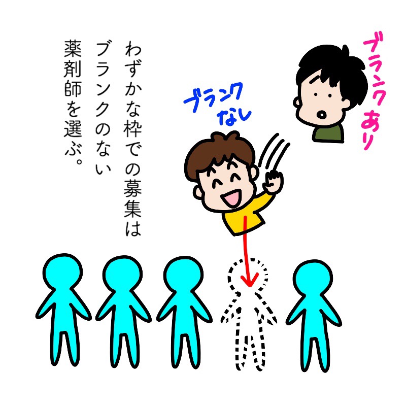 わずかな枠での募集では、ブランクのない薬剤師を選ぶのが、世の常です。