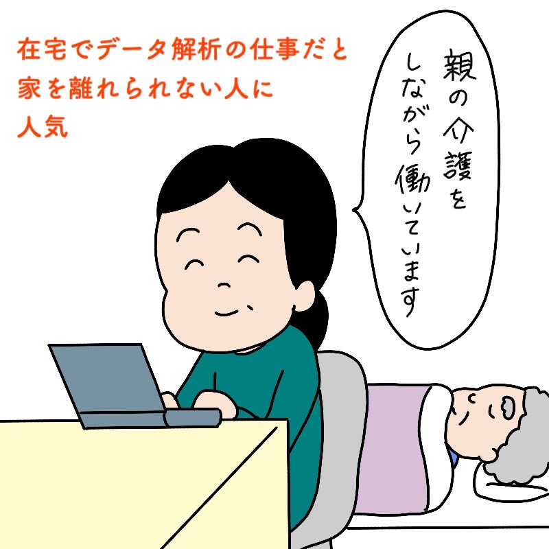 在宅の形だと、登録制であったりするので家を離れられない人でも働けるとあって介護中や育児中の人に人気となっています。