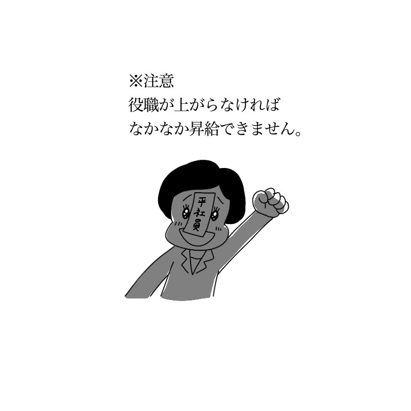 役職が上がらなければなかなか昇給できない会社が多いです。