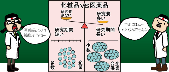 化粧品会社と医薬品会社の違いとは？