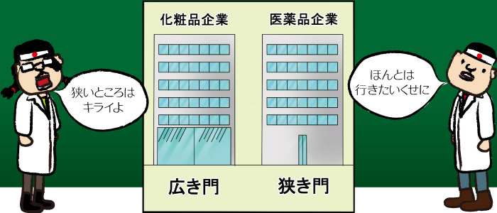 医薬品会社は、狭き門？