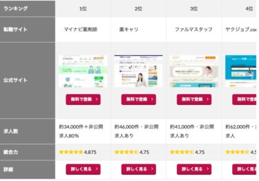 薬剤師転職サイトおすすめランキング